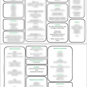 Puede incluir: Una infografía detallada sobre medicamentos recetados, categorizados por tipo de medicamento. Incluye secciones sobre antidepresivos, antihipertensivos, antibióticos y más. El texto es en blanco y negro con encabezados verdes.