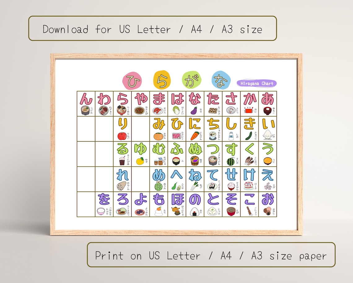 Hiragana Chart With Japanese Food Easy Download and Print at Home Study