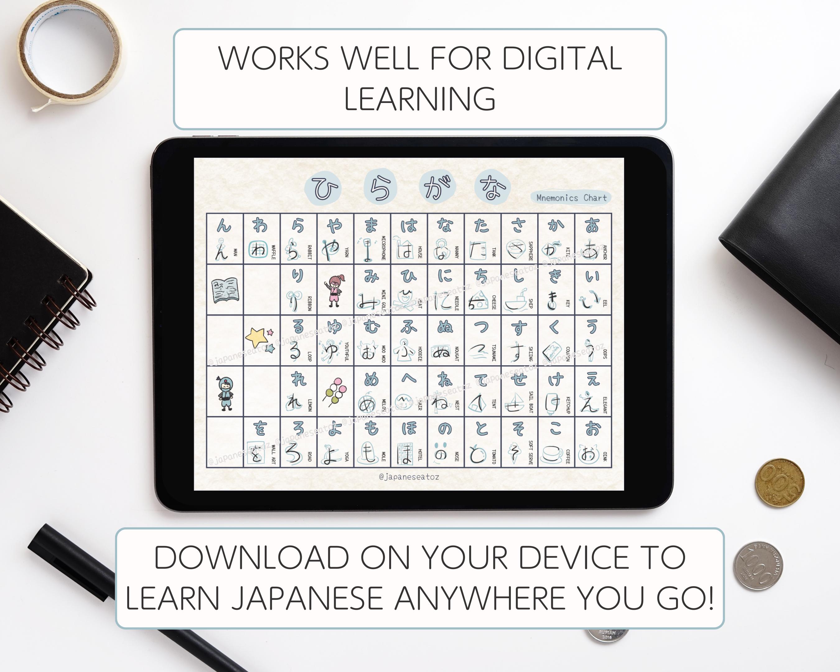 Japanese Hiragana Chart: Mnemonic Poster for Visual Learners (digital ...