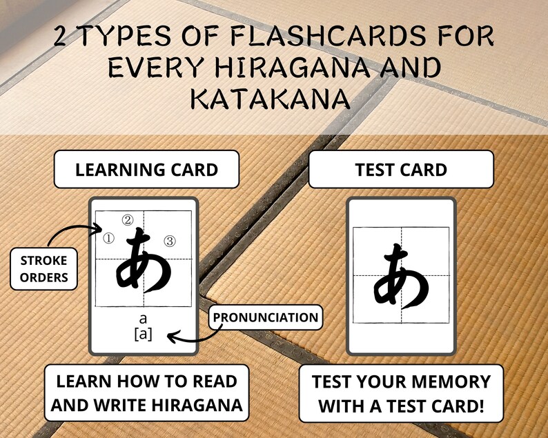 Hiragana Katakana Practice Flashcard Bundle for Japanese Learners ...