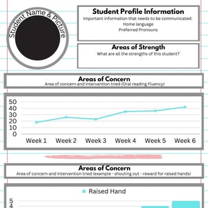 May include: A student profile chart with a graph showing progress over six weeks. The chart has a title "Areas of Concern" and the graph is labeled "Raised Hand". The graph shows an increase in the number of times a student raised their hand over the six weeks.