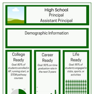 Tablero de Datos de Escuela Secundaria / Secundaria