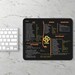 Python Cheatsheet Premium Mousepad for Software Engineers, Coding ...