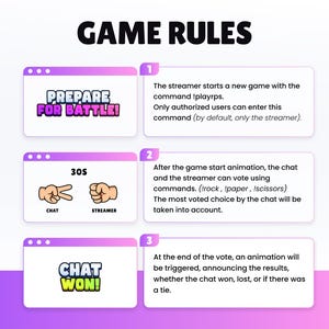 May include: An infographic titled "GAME RULES" detailing the steps of a game. The steps are numbered and include instructions on commands, voting, and results. The design features a purple and white colour scheme.