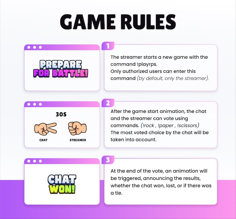 May include: An infographic titled "GAME RULES" detailing the steps of a game. The steps are numbered and include instructions on commands, voting, and results. The design features a purple and white colour scheme.