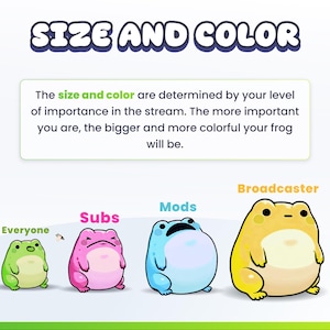 May include: An illustration titled "SIZE AND COLOR" shows four cartoon frogs in green, pink, blue, and yellow, labeled "Everyone," "Subs," "Mods," and "Broadcaster." Text explains that frog size and color reflect importance in a stream.