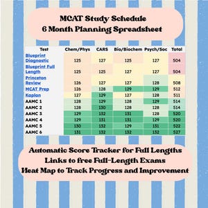 Pode incluir: Uma planilha de cronograma de estudos para o exame MCAT, com um guia de planejamento de 6 meses. A planilha inclui nomes de testes, pontuações para Chem/Phys, CARS, Bio/Bioquímica, Psych/Soc e uma pontuação total.