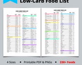 Keto Food List Printable: Low Carb Grocery Guide (Digital Download)