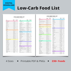 Low Carb Food List Printable with Net Carbs by Serving Size, Keto Grocery List, Meal Plan, Digital Download