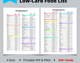 Keto Food List Printable: Low Carb Grocery Guide (Digital Download)