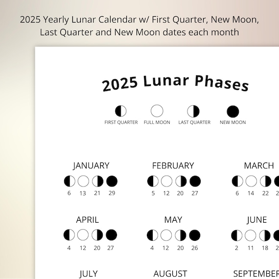 Phases Of The Moon Calendar April 2025