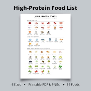 Elenco di alimenti ad alto contenuto proteico per dieta a basso contenuto di carboidrati o chetogenica, piano dietetico carnivoro, tabella proteica stampabile, download digitale