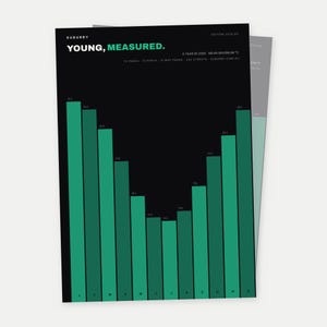 Op de afbeelding: Een zwarte poster met de titel SUBURBY YOUNG, MEASURED. met een groen staafdiagram voor maandelijkse gegevens. De grafiek toont waarden voor elke maand van J tot D, met tekstdetails waaronder A YEAR IN 2594 en MEAN MAXIMUM C.