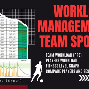 MODELLI DI GESTIONE DEL CARICO DI LAVORO in Excel per gli sport di squadra (Calcio, Calcio, Pallacanestro, ecc.). Controlla il carico di allenamento dei tuoi giocatori