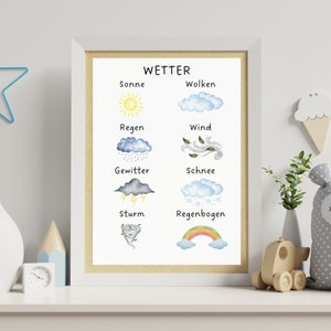 Lernposter für Kinder | Wetter Lernen leicht gemacht deutsch | Wandbild für Kinderzimmer, Klassenzimmer, Kindergarten | Geburtstagsgeschenk