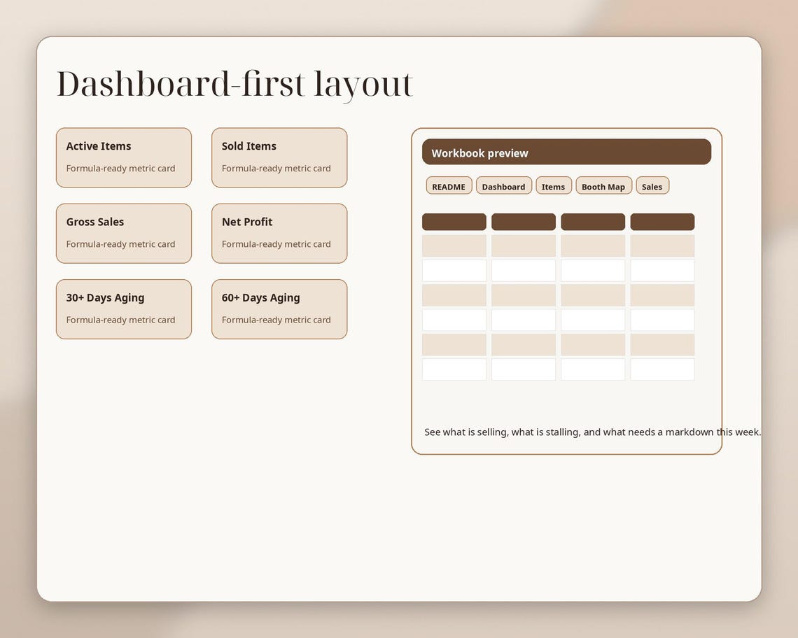 Antique Booth Profit & Aging Tracker, Vintage Booth Inventory Dashboard ...