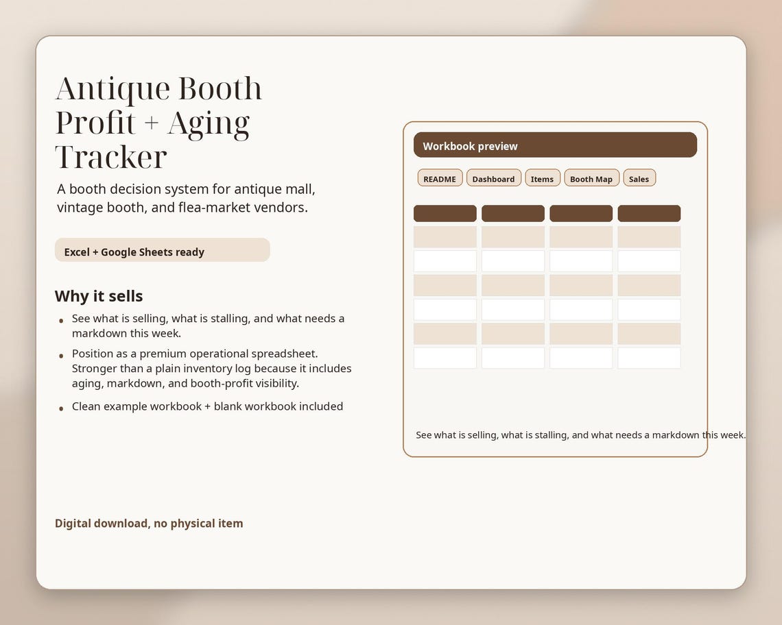 Antique Booth Profit & Aging Tracker, Vintage Booth Inventory Dashboard ...