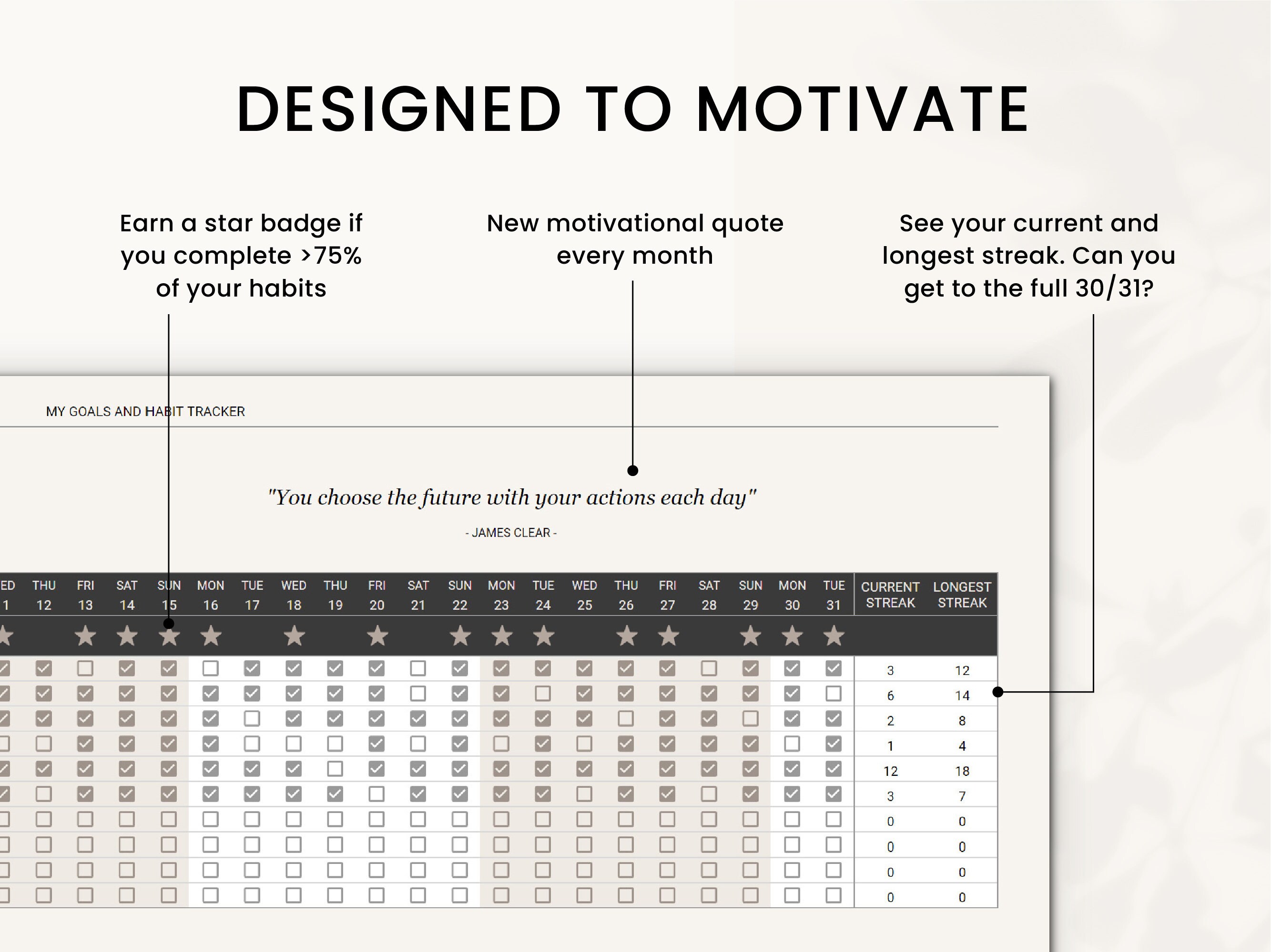 365 Days Habit Tracker for Google Sheets, 2024 Habits Planner, Daily ...