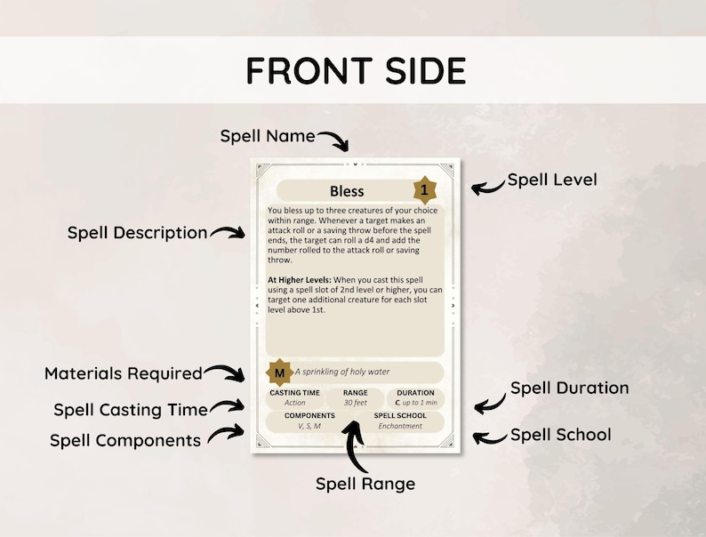 May include: A fantasy role-playing game spell card labeled "Bless." The card features text describing the spell's effects, casting time, range, duration, and components. The card is beige with black text and a gold-colored level indicator.