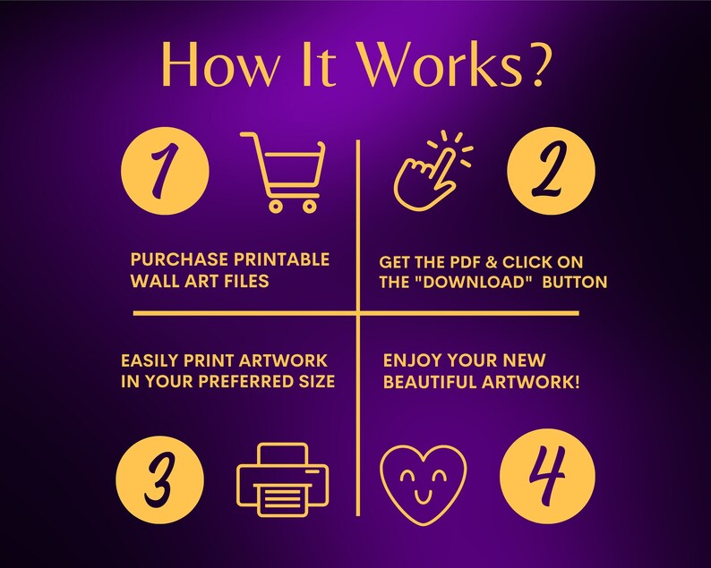 May include: A four-step guide on how to purchase and print wall art files. The steps are illustrated with icons: a shopping cart, a hand clicking a download button, a printer, and a heart with a smiley face. The text reads: "How It Works? 1. Purchase Printable Wall Art Files 2. Get the PDF & Click on the "Download" Button 3. Easily Print Artwork in Your Preferred Size 4. Enjoy Your New Beautiful Artwork!"