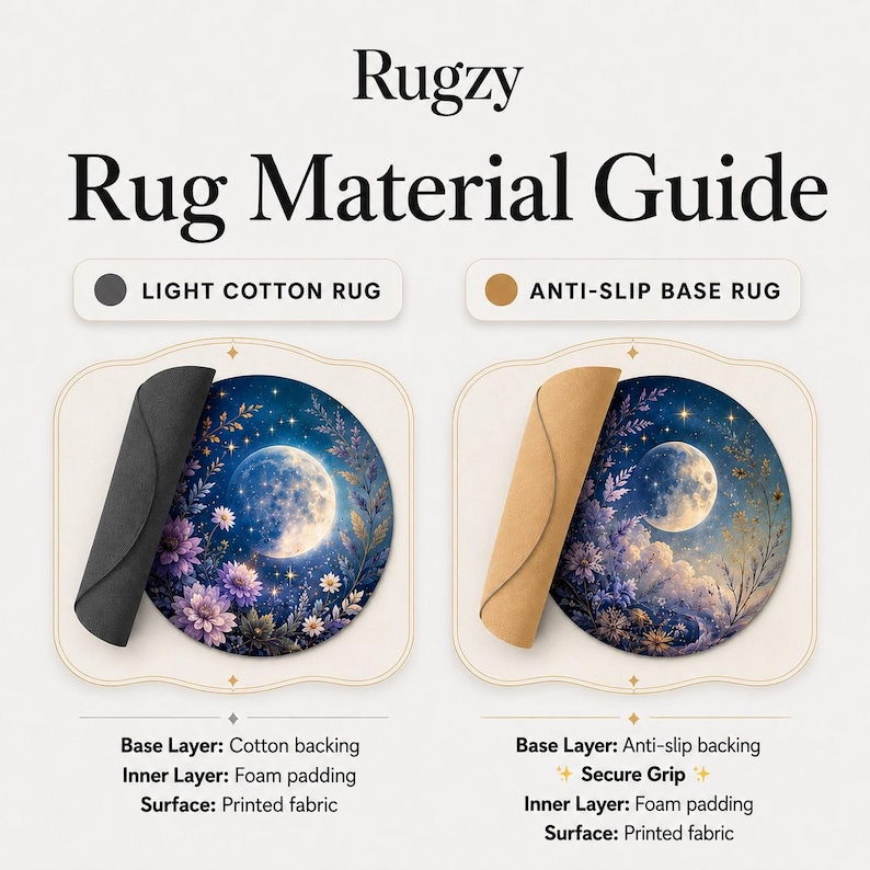 The image is a Rugzy Rug Material Guide, featuring two different types of anti-slip base rugs with a night sky design.