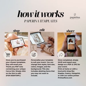 May include: A graphic showing how to use printable templates. The graphic shows three steps: shop, edit, and share. The shop step shows a person on a couch using a tablet to browse templates. The edit step shows a person using a laptop to customize a template. The share step shows a person holding a phone with a finished template on the screen.