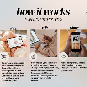 May include: An infographic titled "how it works" for Paperina Templates. The image shows a tablet, laptop, and smartphone with text describing the process: shop, edit, and share. The text explains how to purchase, personalise, and export designs.