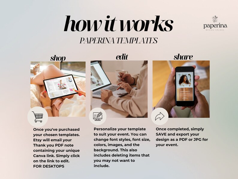 May include: An infographic titled "how it works" for Paperina Templates. The image shows a tablet, laptop, and smartphone with text describing the process: shop, edit, and share. The text explains how to purchase, personalise, and export designs.