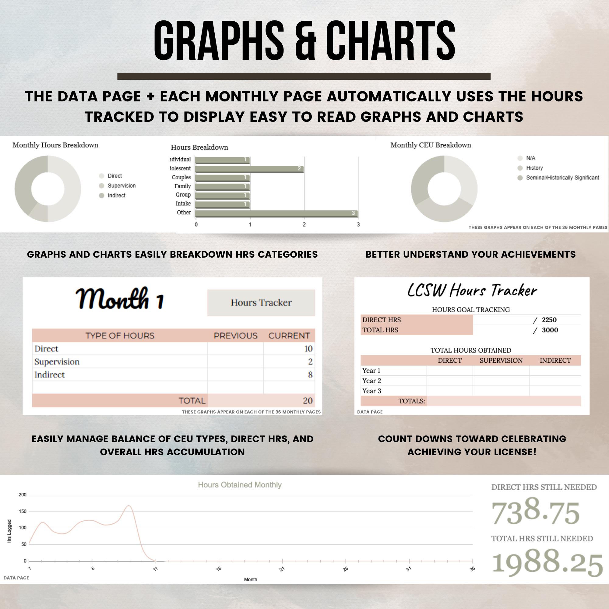 Tennessee LCSW 3-year Undated Hrs Tracker | Customizable Google Sheet ...