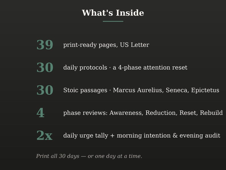May include: A dark gray informational graphic titled What's Inside listing 39 print-ready US Letter pages, 30 daily protocols for an attention reset, 30 Stoic passages, 4 phase reviews, and 2 daily urge tallies with morning intentions and evening audits.