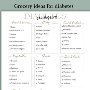 Diabetes Meal Plan Printable Diabetes Food Guide Diabetes - Etsy