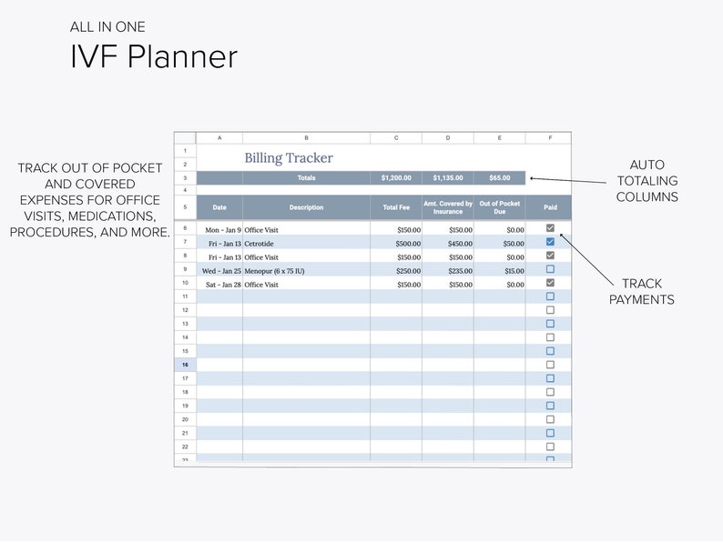 May include: A spreadsheet with a blue header that says "Billing Tracker". The spreadsheet is used to track IVF expenses, including office visits, medications, and procedures. The spreadsheet includes columns for date, description, total fee, amount covered by insurance, out-of-pocket due, and paid. The spreadsheet also includes checkboxes to track payments.