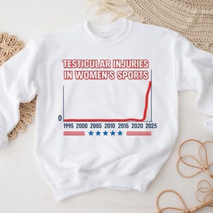 May include: White sweatshirt with the text "TESTICULAR INJURIES IN WOMEN'S SPORTS" above a graph showing a sharp increase. The graph's x-axis displays years from 1995 to 2025. Below the graph are five blue stars and red stripes.