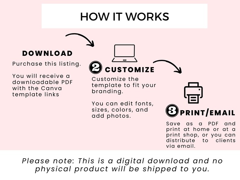 May include: A diagram showing how to use a downloadable Canva template. The steps are: download, customize, and print/email. The text "Please note: This is a digital download and no physical product will be shipped to you." is at the bottom of the image.
