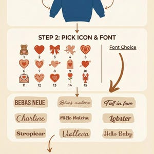 May include: A guide on how to customize a sweatshirt, featuring a navy blue crewneck. Instructions include choosing a position, picking an icon and font, and leaving a note. Icons include hearts, bows, and a lobster. Font choices are also shown.