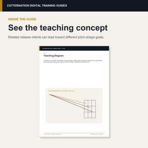 K&ouml;nnte beinhalten: Eine digitale Trainingsanleitung mit dem Titel CUTTERNATION DIGITAL TRAINING GUIDES. Die Seite enth&auml;lt den Text See the teaching concept, ein Teaching Diagram und eine Grafik mit drei farbigen Linien, die auf ein Raster zulaufen.