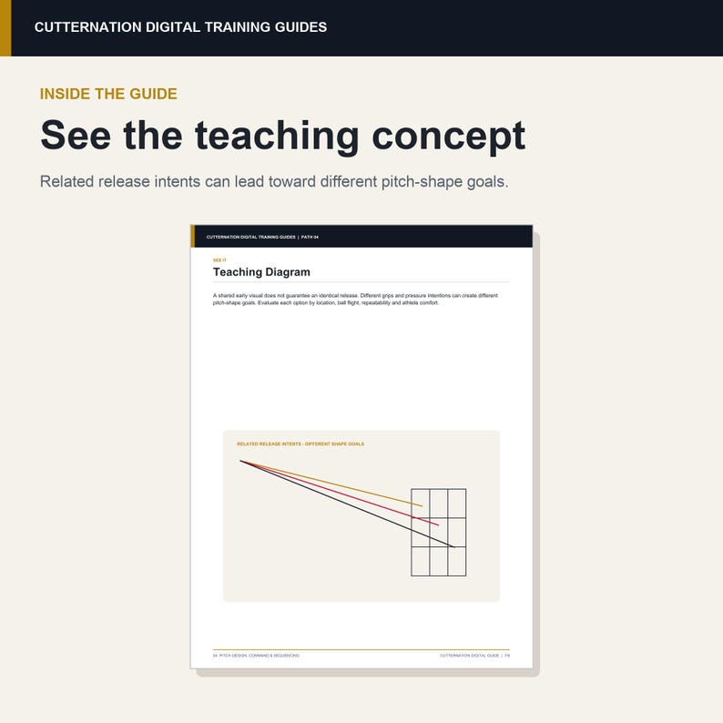 K&ouml;nnte beinhalten: Eine digitale Trainingsanleitung mit dem Titel CUTTERNATION DIGITAL TRAINING GUIDES. Die Seite enth&auml;lt den Text See the teaching concept, ein Teaching Diagram und eine Grafik mit drei farbigen Linien, die auf ein Raster zulaufen.