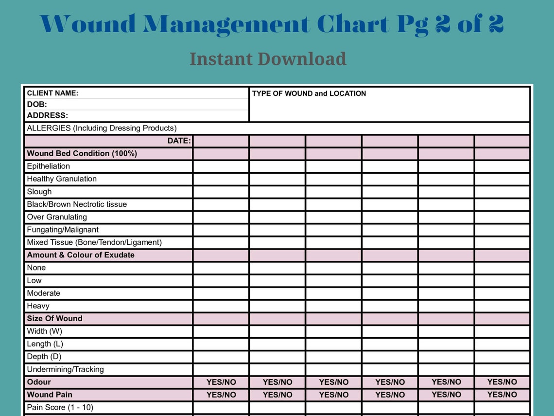 Comprehensive Wound Management Chart for Nurses, Carers, Community