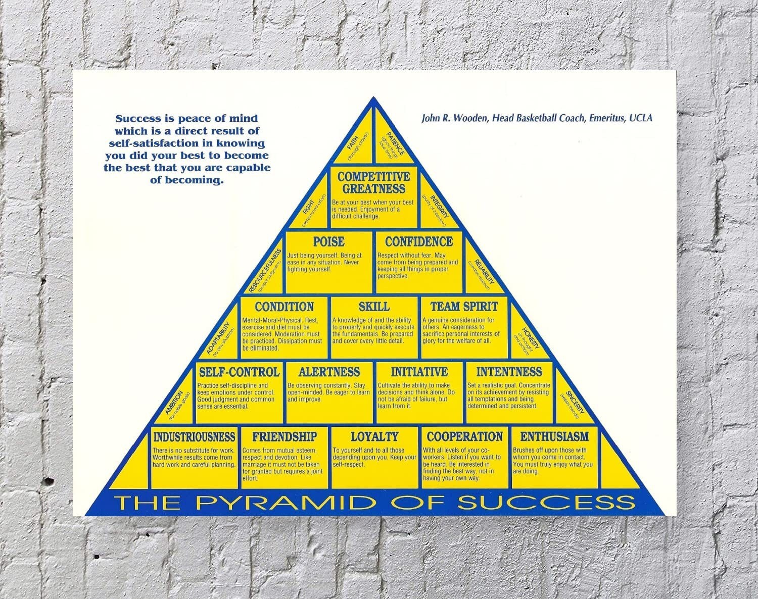 The Pyramid of Success Poster - Etsy