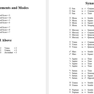 May include: A black and white astrological report document featuring two main sections titled Composite Planets in Elements and Modes and Synastry Aspects. The text lists planetary alignments, weighted scores, and specific orbital measurements.