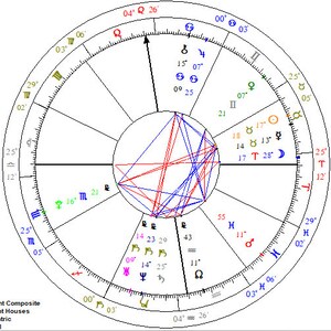 May include: A circular astrological chart featuring a white center with red and blue connecting lines, surrounded by a ring of zodiac symbols and degree markers. Text at the bottom left reads MidPoint Composite, MidPoint Houses, Geocentric, Tropical.