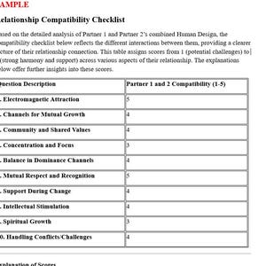 Relationship Scores. Compatibility Scores