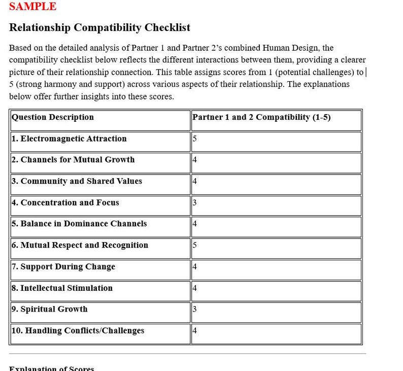 Relationship Scores. Compatibility Scores