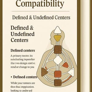 May include: A rectangular card with a cream background and a gold border featuring the text Human Design Compatibility, Defined & Undefined Centers. It includes a stylized human silhouette diagram with various colored geometric shapes inside.