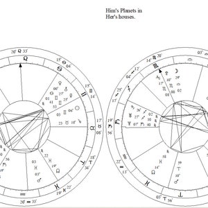 May include: Two black and white circular astrological charts. The left chart is labeled 'Her's Planets in Him's houses.' The right chart is labeled 'Him's Planets in Her's houses.' Both charts feature zodiac symbols, planetary icons, and lines.