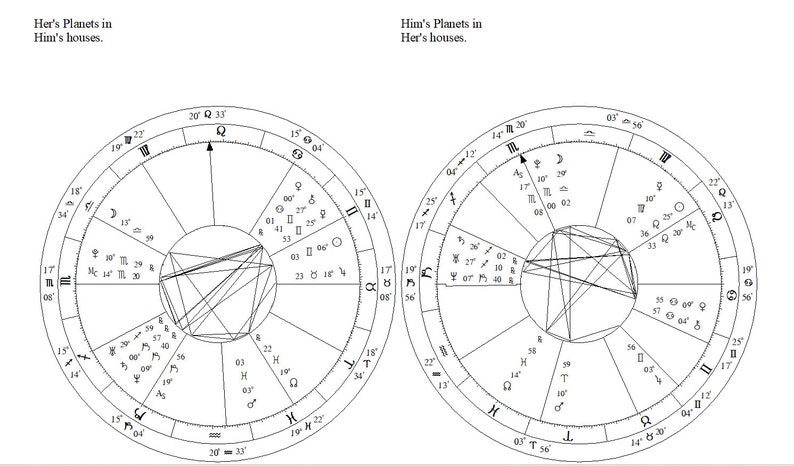 May include: Two black and white circular astrological charts. The left chart is labeled 'Her's Planets in Him's houses.' The right chart is labeled 'Him's Planets in Her's houses.' Both charts feature zodiac symbols, planetary icons, and lines.