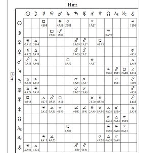 May include: A black and white grid chart labeled Him and Her, featuring astrological symbols along the top and left axes. The cells contain various geometric shapes like squares, triangles, and asterisks paired with alphanumeric codes.