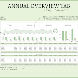 May include: A green and white chart showing a monthly profit of $99,897.00. The chart shows income and expenses for each month of the year 2023. The chart also shows a total net income of $83,392.00 and a profit goal of $84,000.00. The chart is titled "Annual Overview Tab" and is labeled "Fully Automated".