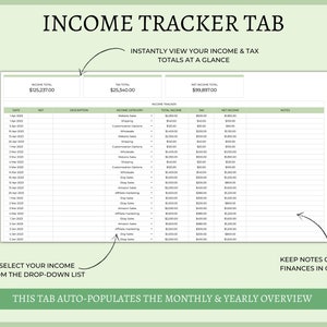May include: A green and white printable income tracker spreadsheet with the title "Income Tracker Tab". The spreadsheet includes columns for date, description, income category, total income, tax, net income, and notes. The spreadsheet also includes a section for income totals, with the following totals: Income Total: $125,237.00, Tax Total: $25,340.00, Net Income Total: $99,897.00.