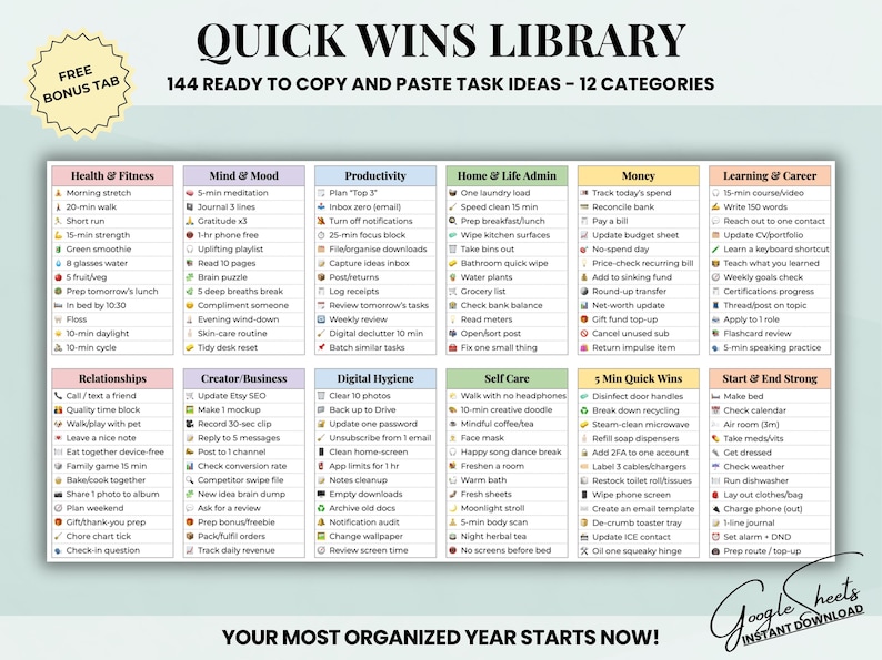 Pu&ograve; includere: Un pianificatore digitale intitolato "Quick Wins Library" con 144 idee di attivit&agrave; pronte per essere copiate e incollate in 12 categorie. Le categorie includono Salute e fitness, Mente e umore, Produttivit&agrave; e altro. Il pianificatore &egrave; progettato per Google Sheets.